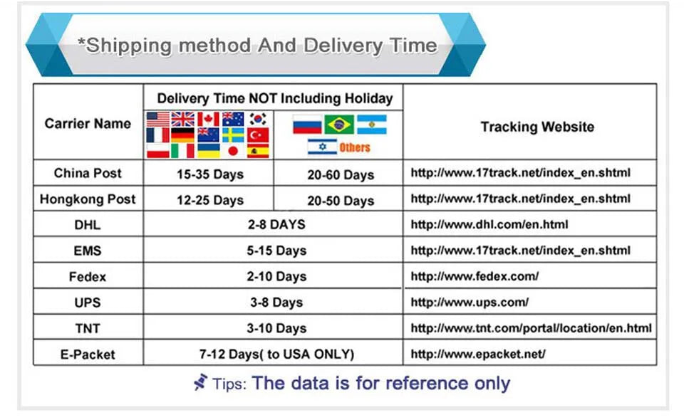 Magnetic Levitation kit Wireless Power Supply Module Multi-function Indicator Wireless Charging  Diameter 83m