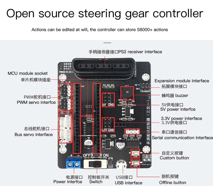 STEM For Arduino STM32 Bionic Robot Palm Hand Manipulator Open Source Code 5 Hands Educational Kit with Ps2/Somatosensory Gloves